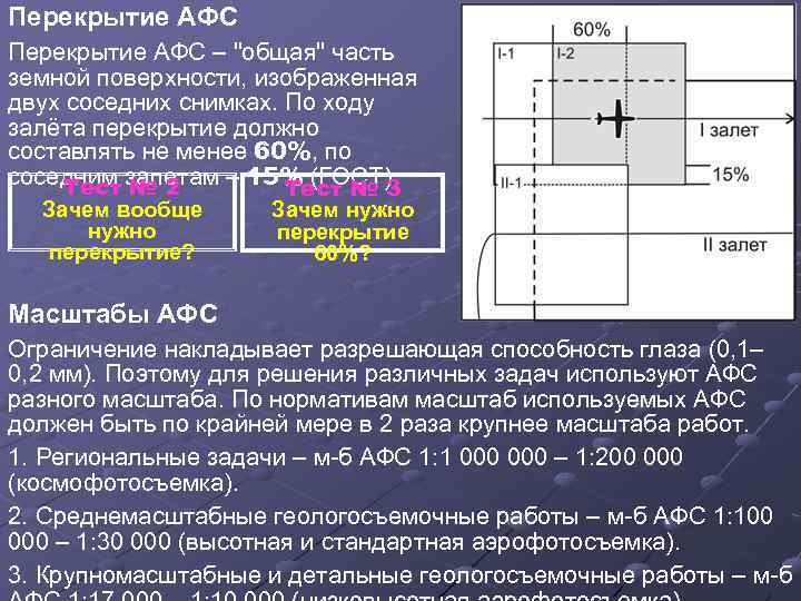 Перекрытие АФС – 