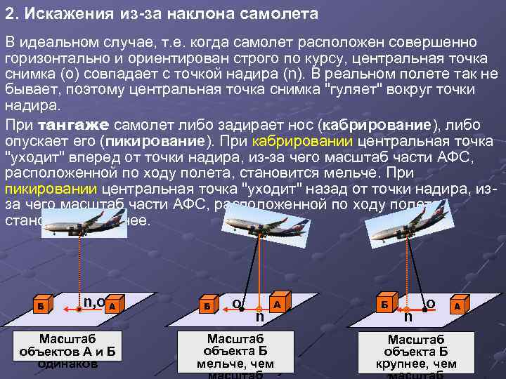 2. Искажения из-за наклона самолета В идеальном случае, т. е. когда самолет расположен совершенно