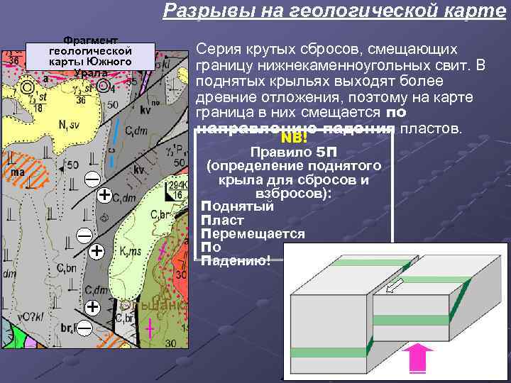 Разрывы на геологической карте Фрагмент геологической карты Южного Урала – + + – Серия