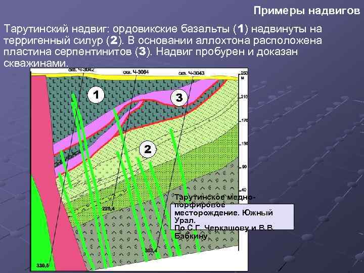 Примеры надвигов Тарутинский надвиг: ордовикские базальты (1) надвинуты на терригенный силур (2). В основании