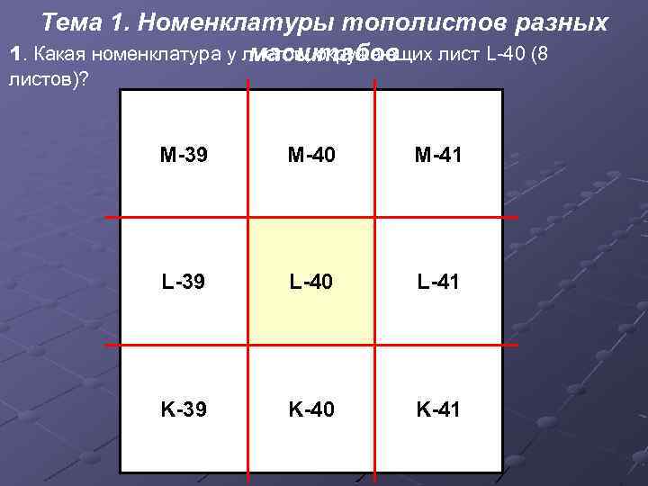 Тема 1. Номенклатуры тополистов разных 1. Какая номенклатура у листов, окружающих лист L-40 (8