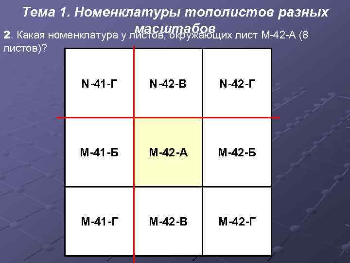 Тема 1. Номенклатуры тополистов разных масштабов 2. Какая номенклатура у листов, окружающих лист М-42