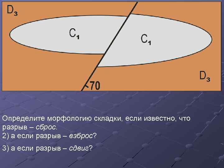 Определите морфологию складки, если известно, что разрыв – сброс. 2) а если разрыв –