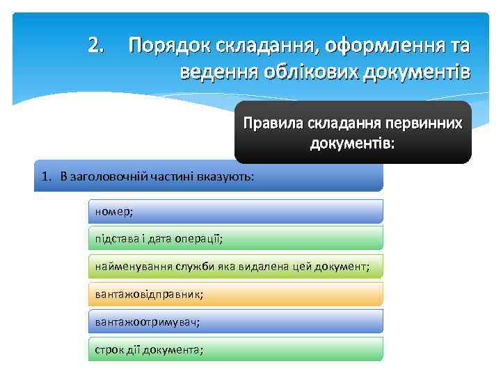 2. Порядок складання, оформлення та ведення облікових документів Правила складання первинних документів: 1. В