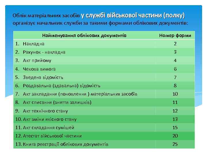 Облік матеріальних засобів у службі військової частини (полку) організує начальник служби за такими формами
