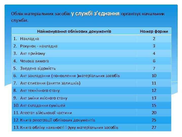 Облік матеріальних засобів у службі з’єднання організує начальник служби. Найменування облікових документів Номер форми
