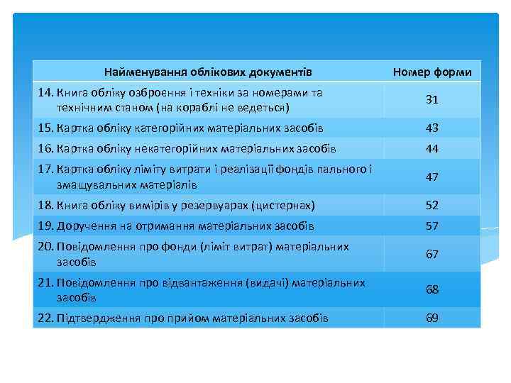 Найменування облікових документів Номер форми 14. Книга обліку озброєння і техніки за номерами та