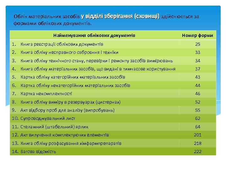 Облік матеріальних засобів у відділі зберігання (сховищі) здійснюється за формами облікових документів. Найменування облікових