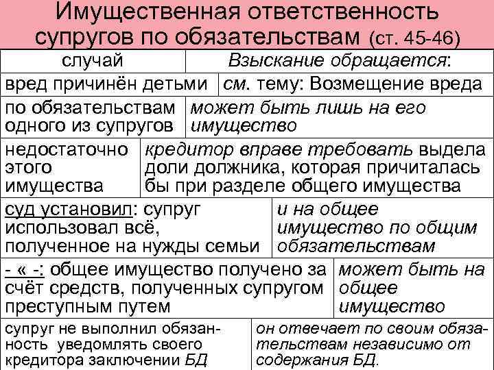 Имущественная ответственность супругов по обязательствам (ст. 45 -46) случай Взыскание обращается: вред причинён детьми