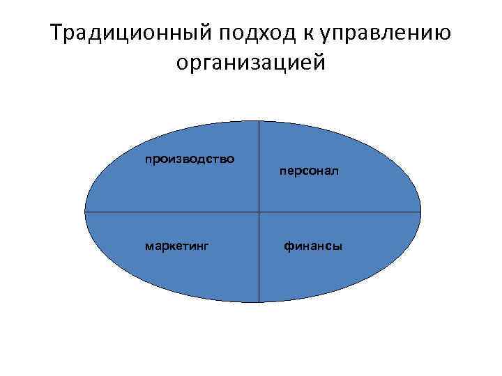 Традиционный подход