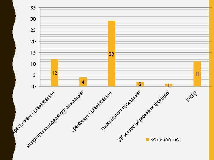 ти ве с ин Количество. . . * 2 РК Ц 4 до в