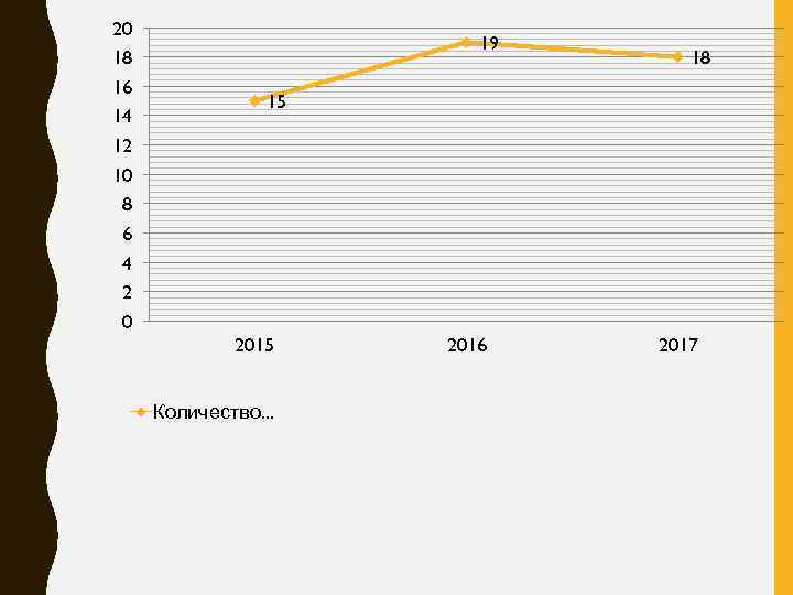 20 18 16 14 12 10 8 6 4 2 0 19 18 15