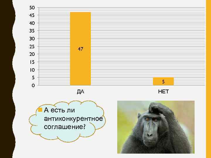 50 45 40 35 30 25 20 15 10 5 0 47 5 ДА