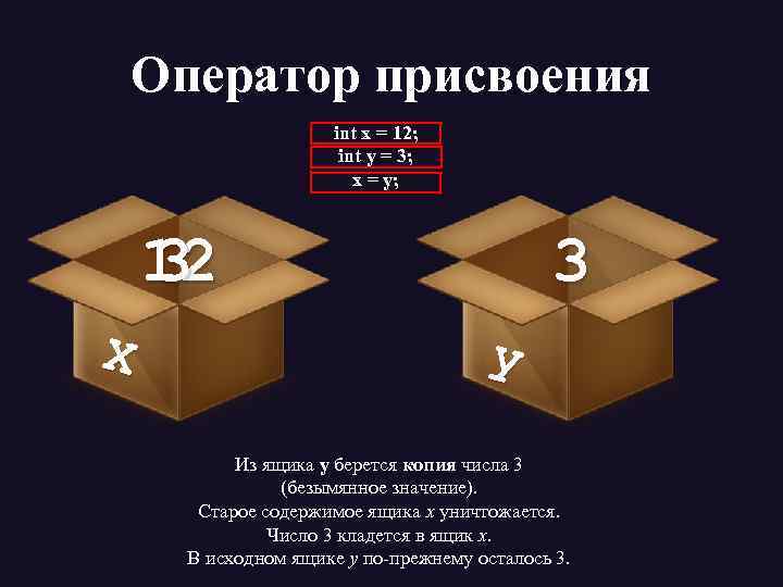 Оператор присвоения int x = 12; int y = 3; x = y; 12