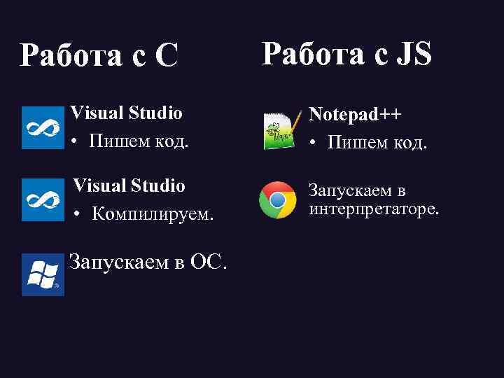 Работа с C Работа с JS Visual Studio • Пишем код. Notepad++ • Пишем