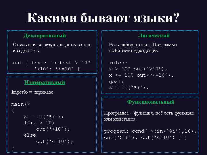 Какими бывают языки? Декларативный Логический Описывается результат, а не то как его достичь. Есть