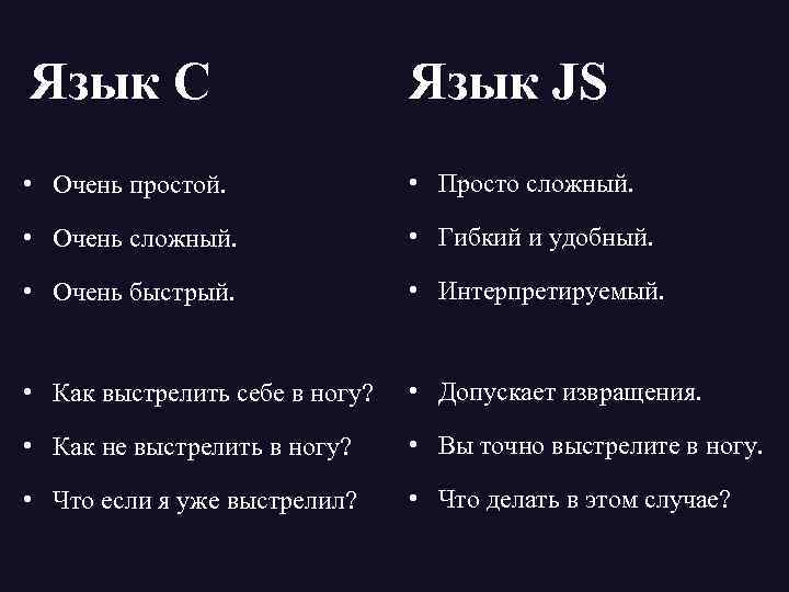 Язык C Язык JS • Очень простой. • Просто сложный. • Очень сложный. •