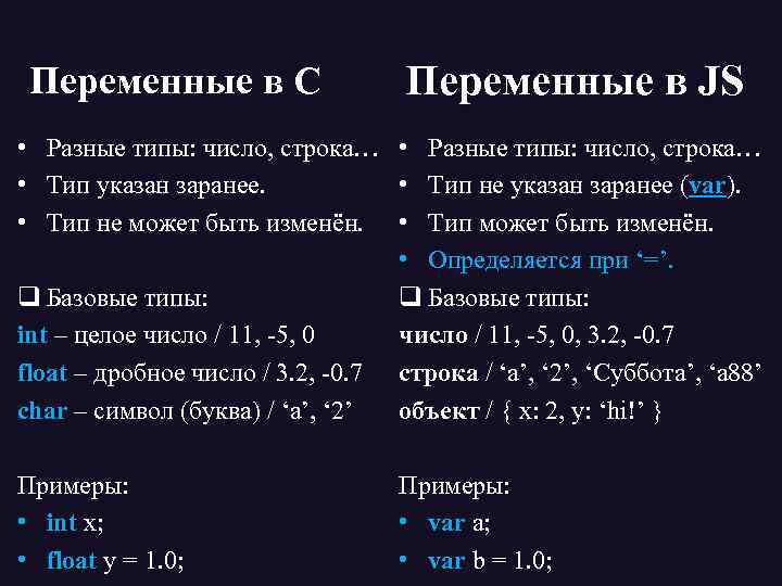 Переменные элементы