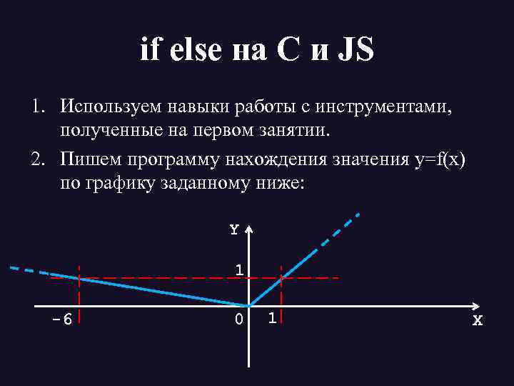 if else на C и JS 1. Используем навыки работы с инструментами, полученные на