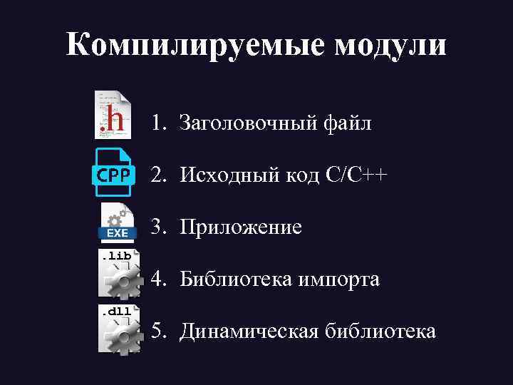 Компилируемые модули 1. Заголовочный файл 2. Исходный код С/С++ 3. Приложение. lib 4. Библиотека