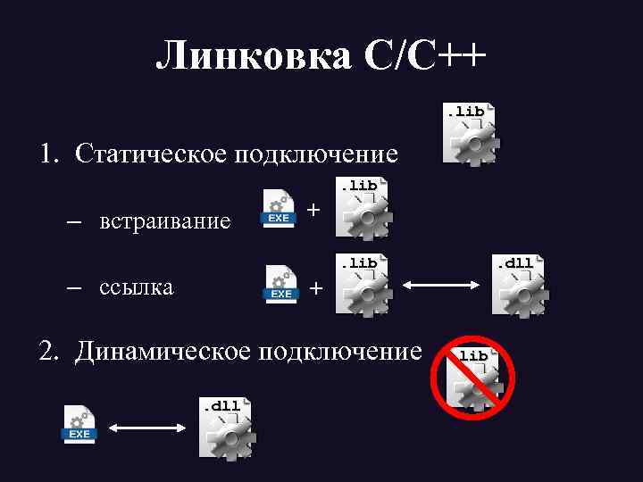 Линковка С/С++. lib 1. Статическое подключение – встраивание + + – ссылка . lib