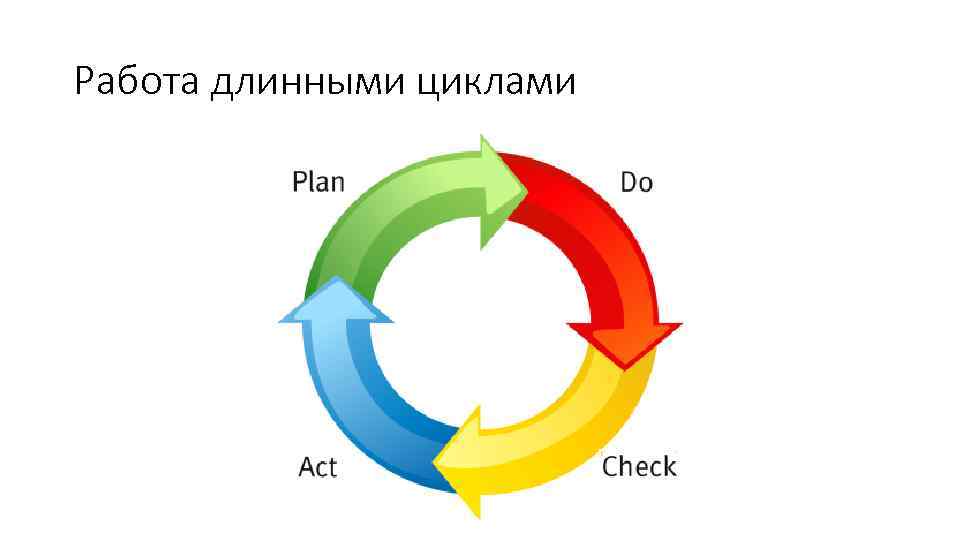 Как работать быстрее