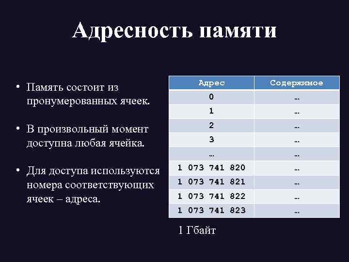 Адресность памяти • Память состоит из пронумерованных ячеек. Адрес Содержимое 0 … 1 …