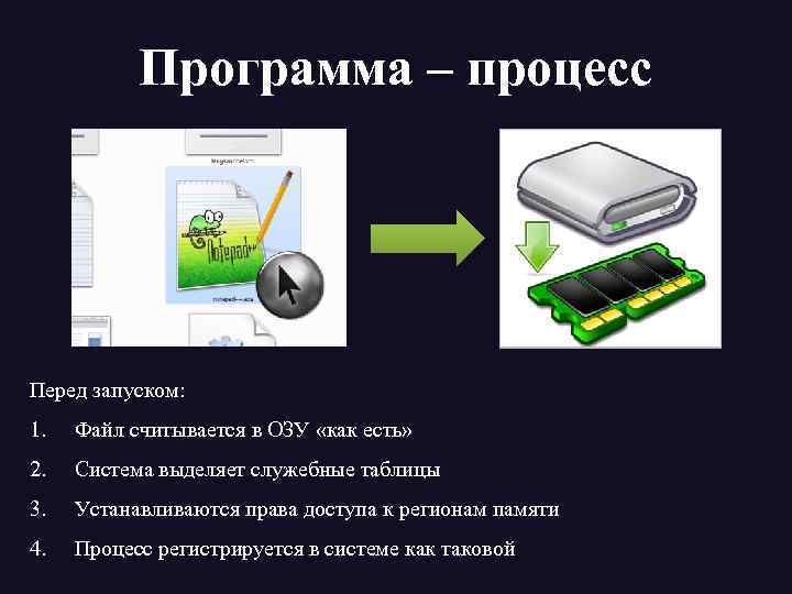 Программа – процесс Перед запуском: 1. Файл считывается в ОЗУ «как есть» 2. Система