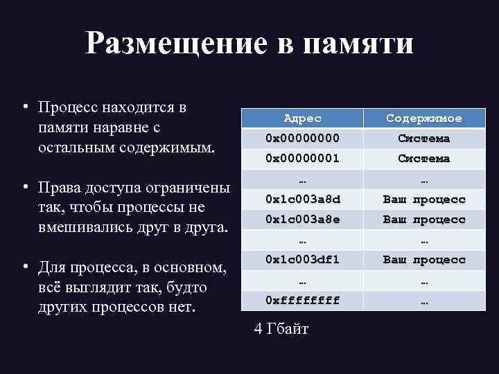 Размещение в памяти • Процесс находится в памяти наравне с остальным содержимым. • Права