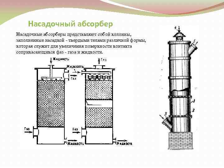 Типы абсорберов