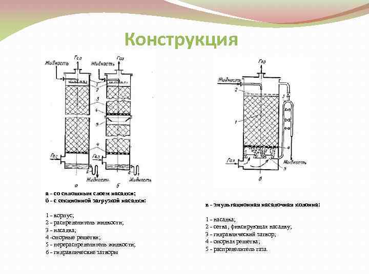 Схема насадочного абсорбера