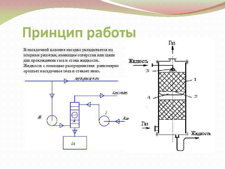 Схема насадочного абсорбера