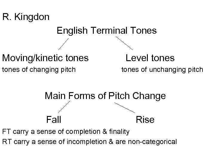 R. Kingdon English Terminal Tones Moving/kinetic tones of changing pitch Level tones of unchanging