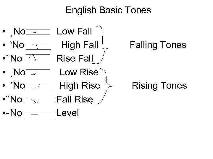 English Basic Tones • • ˎNo ‵No No ͵No ʹNo No No Low Fall