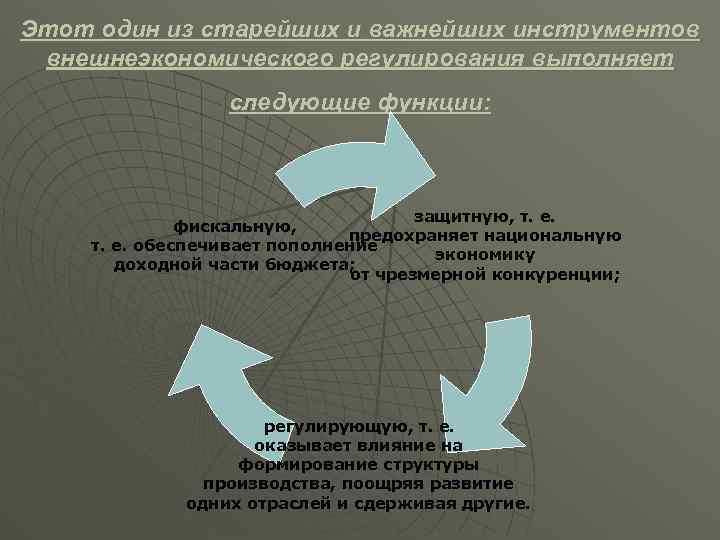 Регулирование государственного производства