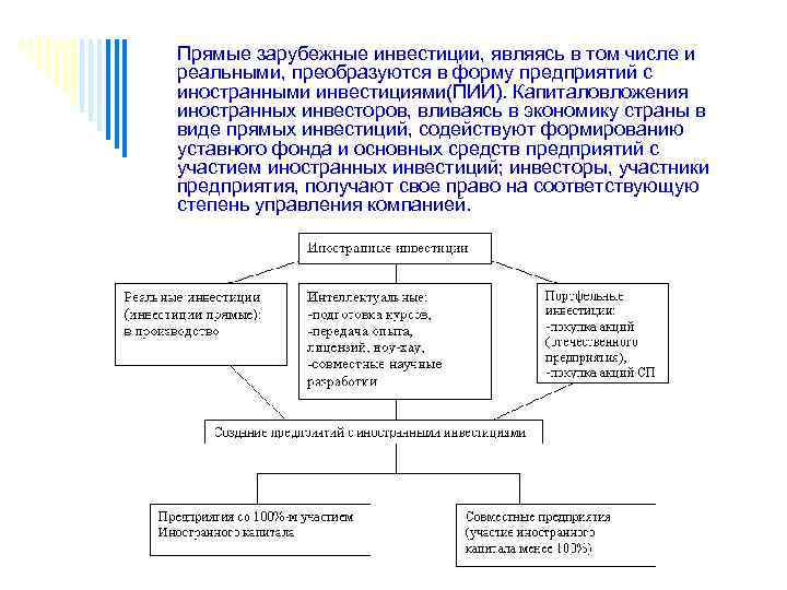 Прямые зарубежные инвестиции, являясь в том числе и реальными, преобразуются в форму предприятий с