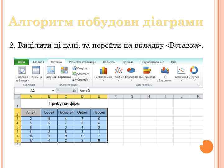Алгоритм побудови дiаграми 2. Виділити ці дані, та перейти на вкладку «Вставка» . 