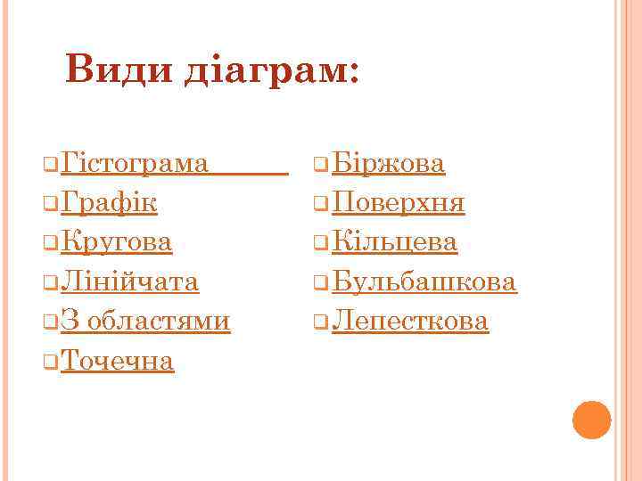 Види дiаграм: q Гiстограма q Бiржова q Графiк q Поверхня q Кругова q Кiльцева