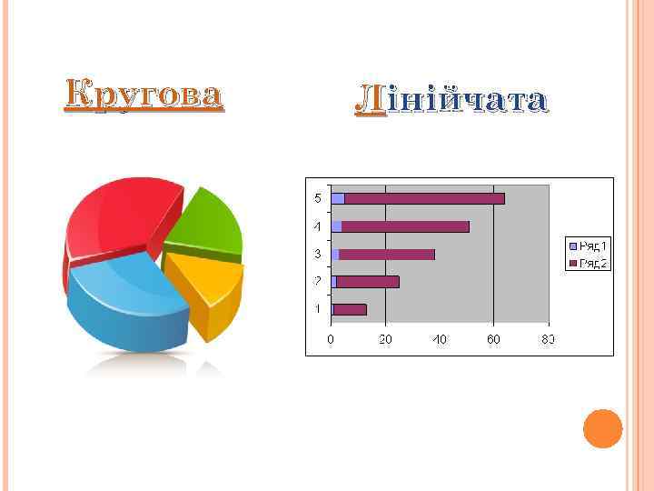 Кругова Лiнiйчата 