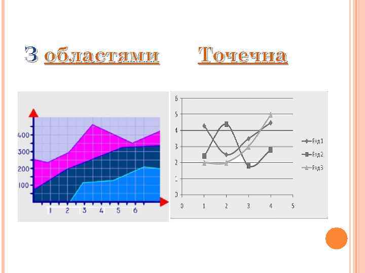 З областями Точечна 