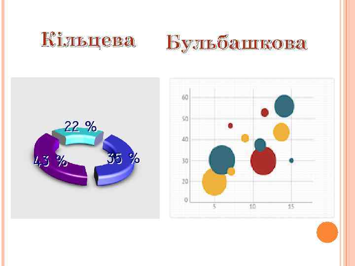 Кiльцева Бульбашкова 