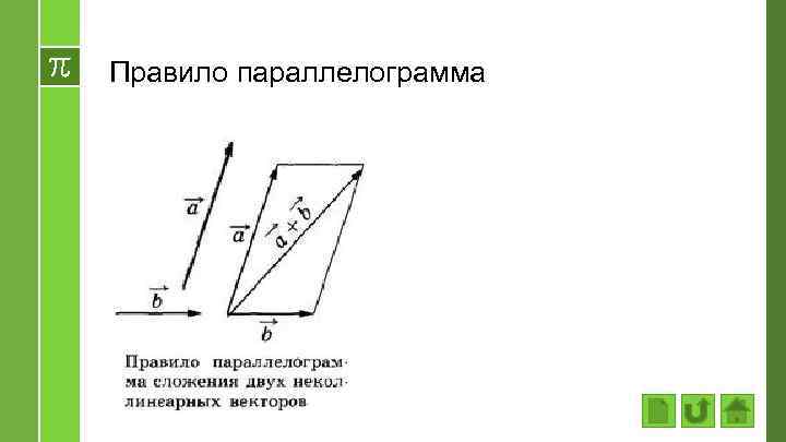 Правило параллелограмма 