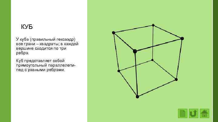 КУБ У куба (правильный гексаэдр) все грани – квадраты; в каждой вершине сходится по