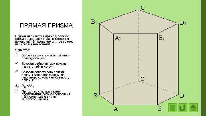 ПРЯМАЯ ПРИЗМА Призма называется прямой, если её рёбра перпендикулярны плоскостям оснований. В противном случае