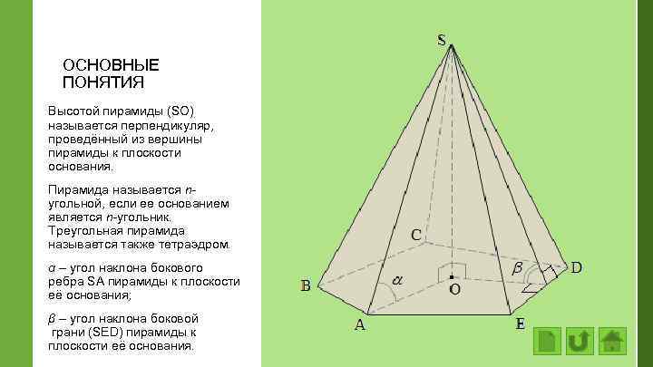 ОСНОВНЫЕ ПОНЯТИЯ Высотой пирамиды (SО) называется перпендикуляр, проведённый из вершины пирамиды к плоскости основания.