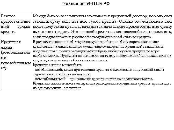 Тема 2 Кредитные операции коммерческих банков 1 Понятие