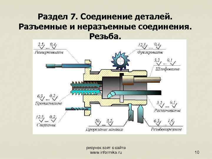 Раздел 7. Соединение деталей. Разъемные и неразъемные соединения. Резьба. рисунок взят с сайта www.