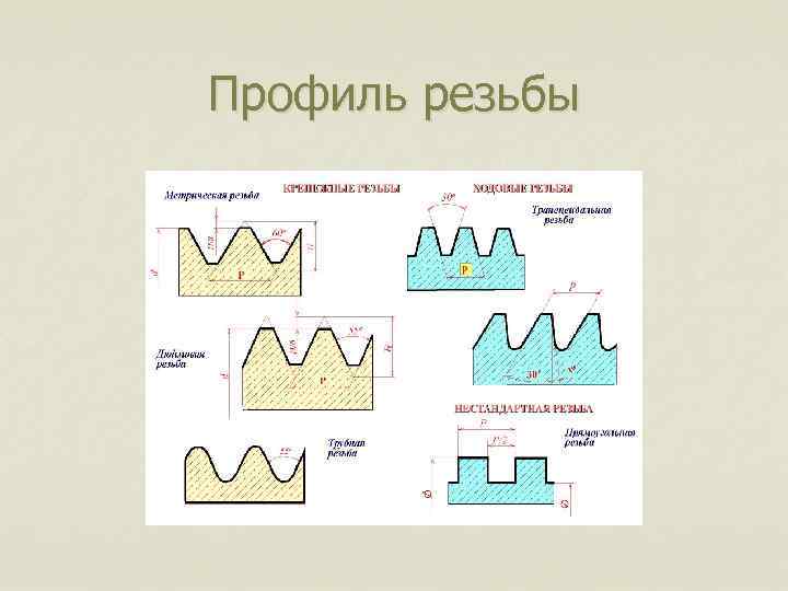Профиль резьбы 