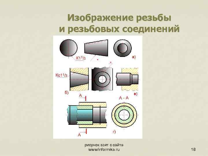 Изображение резьбы и резьбовых соединений рисунок взят с сайта www/informika. ru 18 