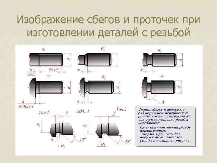 Изображение сбегов и проточек при изготовлении деталей с резьбой 